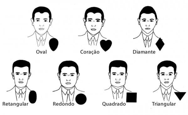 Principais formato de rosto masculino