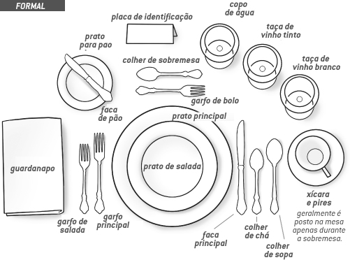 como-arrumar-mesa-formal