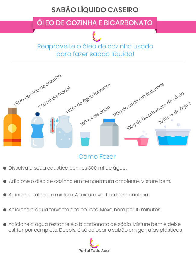 Como fazer sabão líquido caseiro com óleo de cozinha usado.